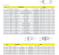 Preview: Steckkupplung Push Pull Schott M22x1,5 Preview: Steckkupplung Push Pull Schott M22x1,5