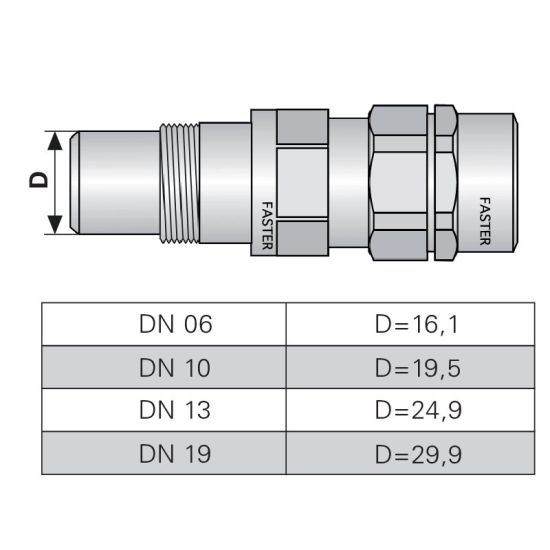 Multikuppler 2P5065 3x 1/4 + 2x 3/8 Fixteil