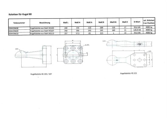 Sauermann Kugelkalotte aus Stahl HS115