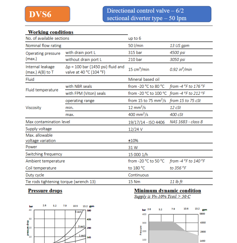 Hydraulikventil flanschbar 6/2 W